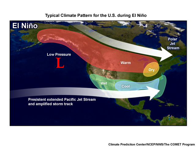 El Nino weather pattern. From COMET (2018)
